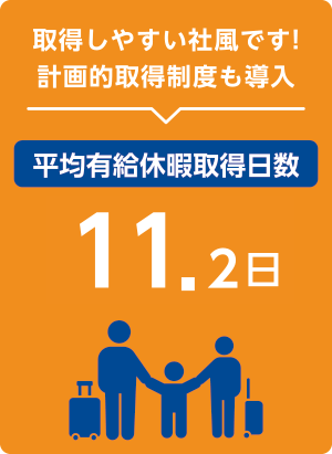 取得しやすい社風です！計画的取得制度も導入【平均有給休暇取得日数11.2日】